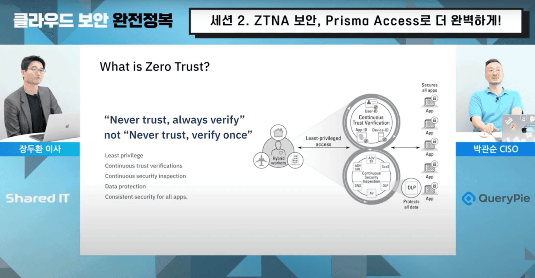 ZTNA보안, Prisma Access로 완벽하게!