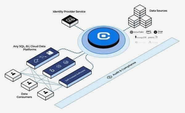 QueryPie supplies AI and data security solutions to VESSL AI