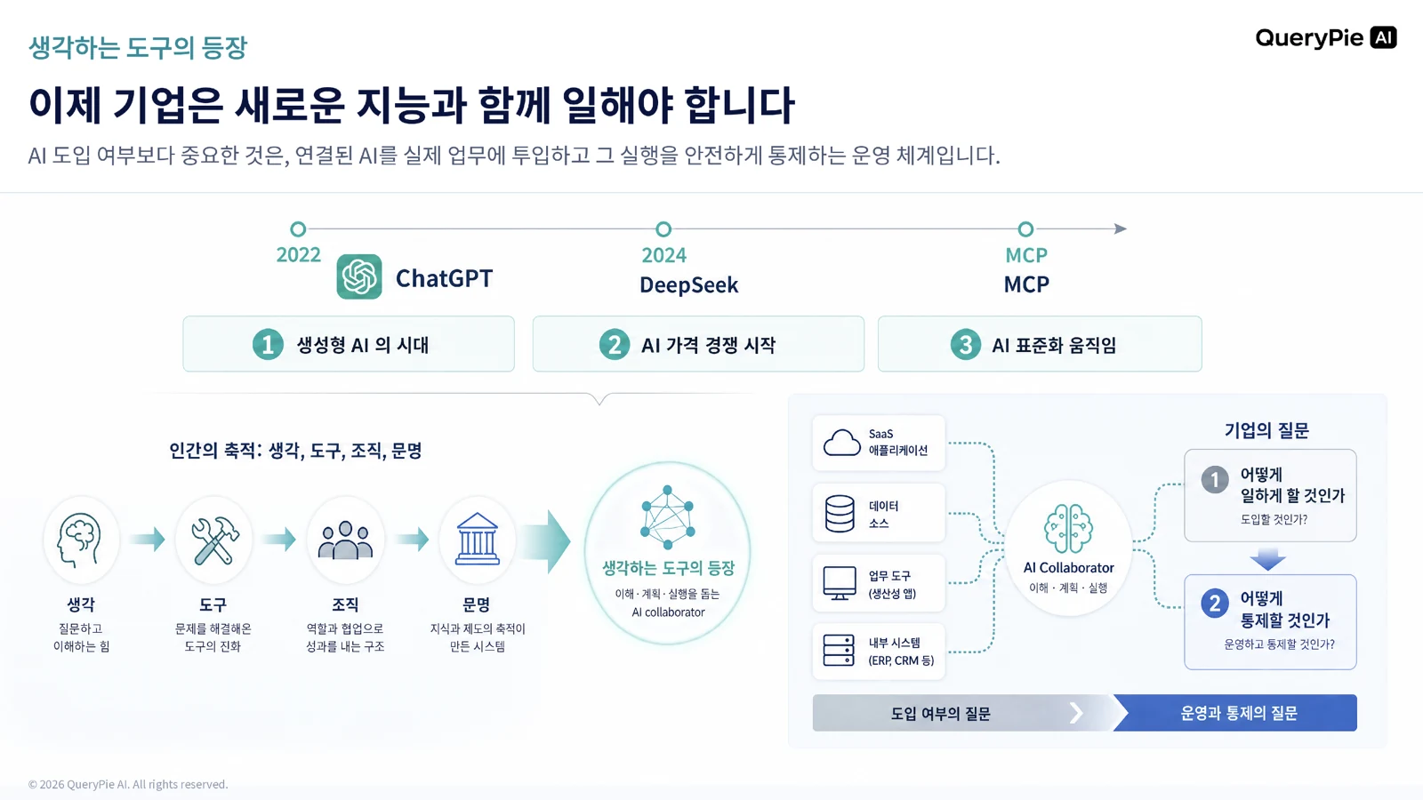 생각하는 도구의 등장과 기업이 새로운 지능과 함께 일해야 하는 이유