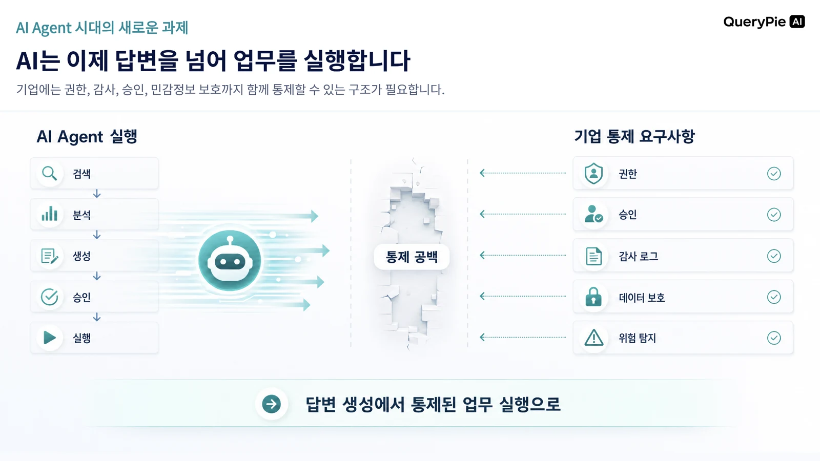 AI Agent가 답변 생성을 넘어 업무 실행에 참여하면서 생기는 새로운 과제