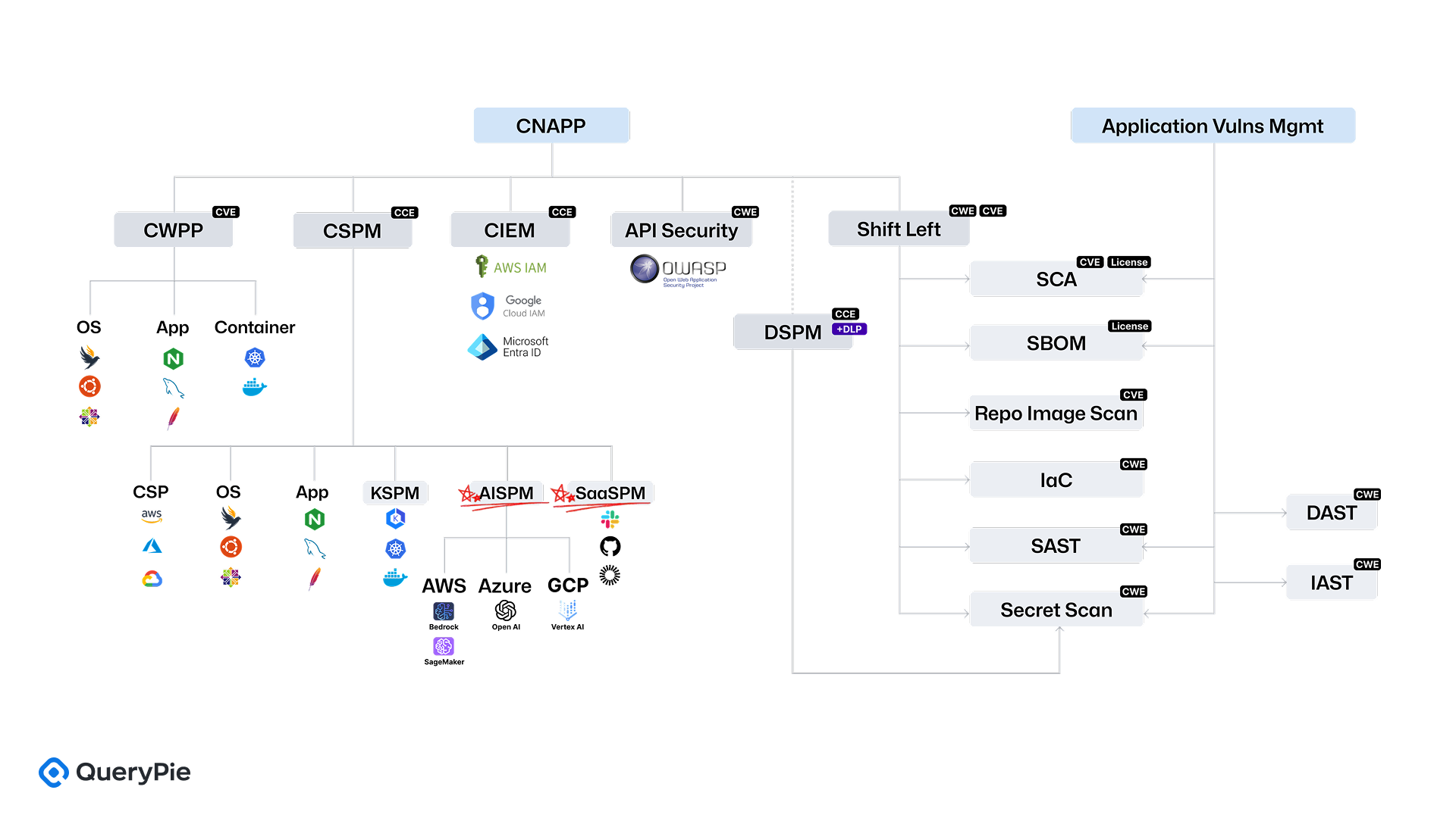 [Figure 4] Application Vulnerability Management